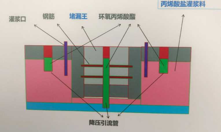 宣城防水堵漏工程设计