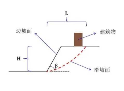 宣城边坡工程设计